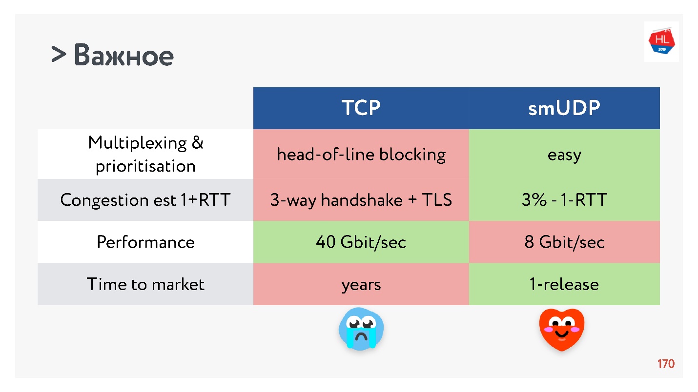 TCP против UDP или будущее сетевых протоколов - 88