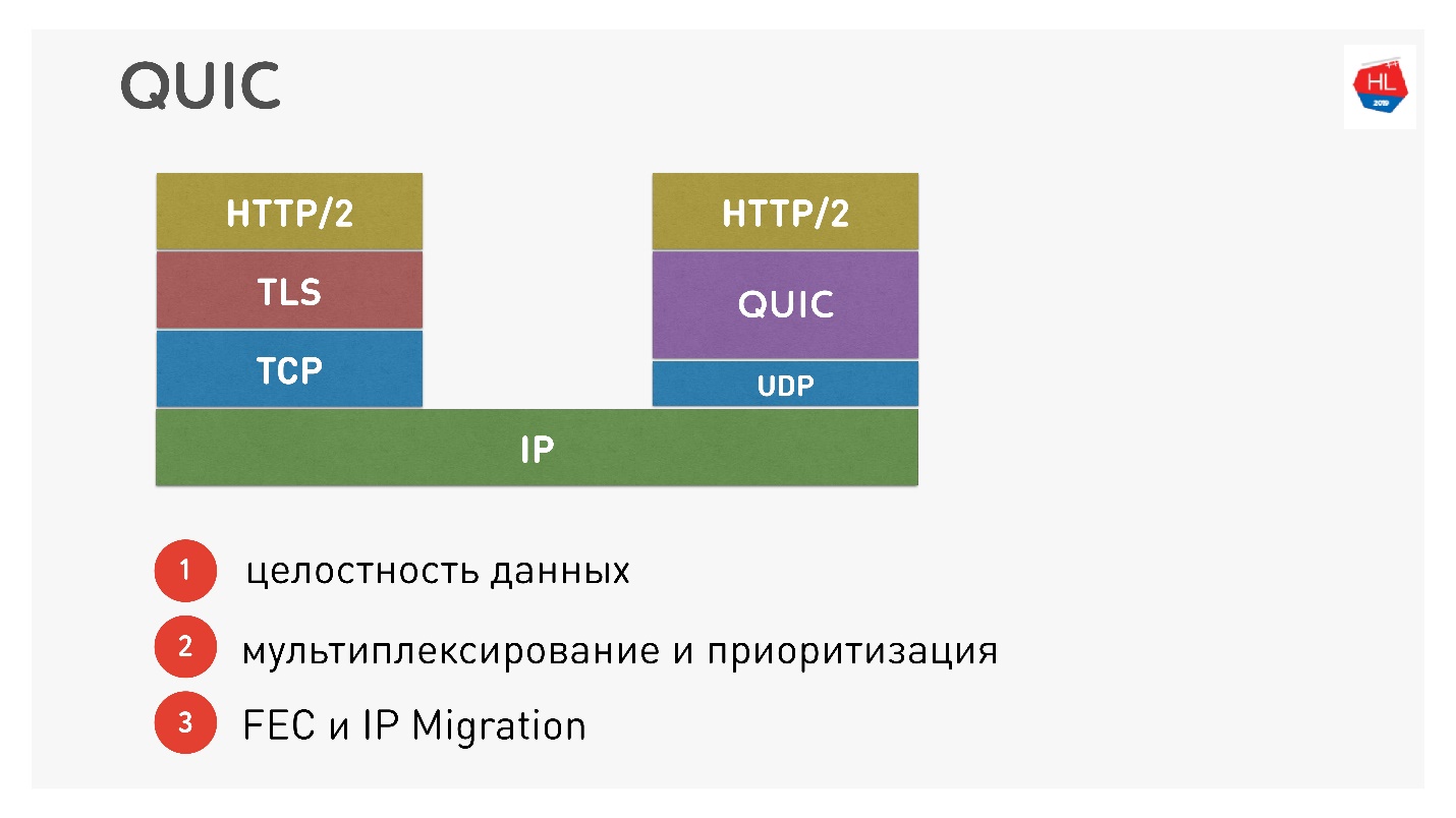 TCP против UDP или будущее сетевых протоколов - 92