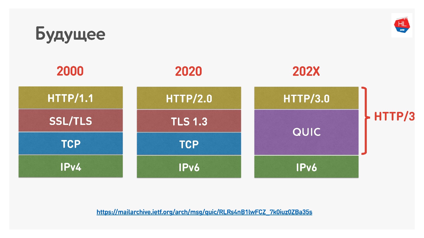TCP против UDP или будущее сетевых протоколов - 95