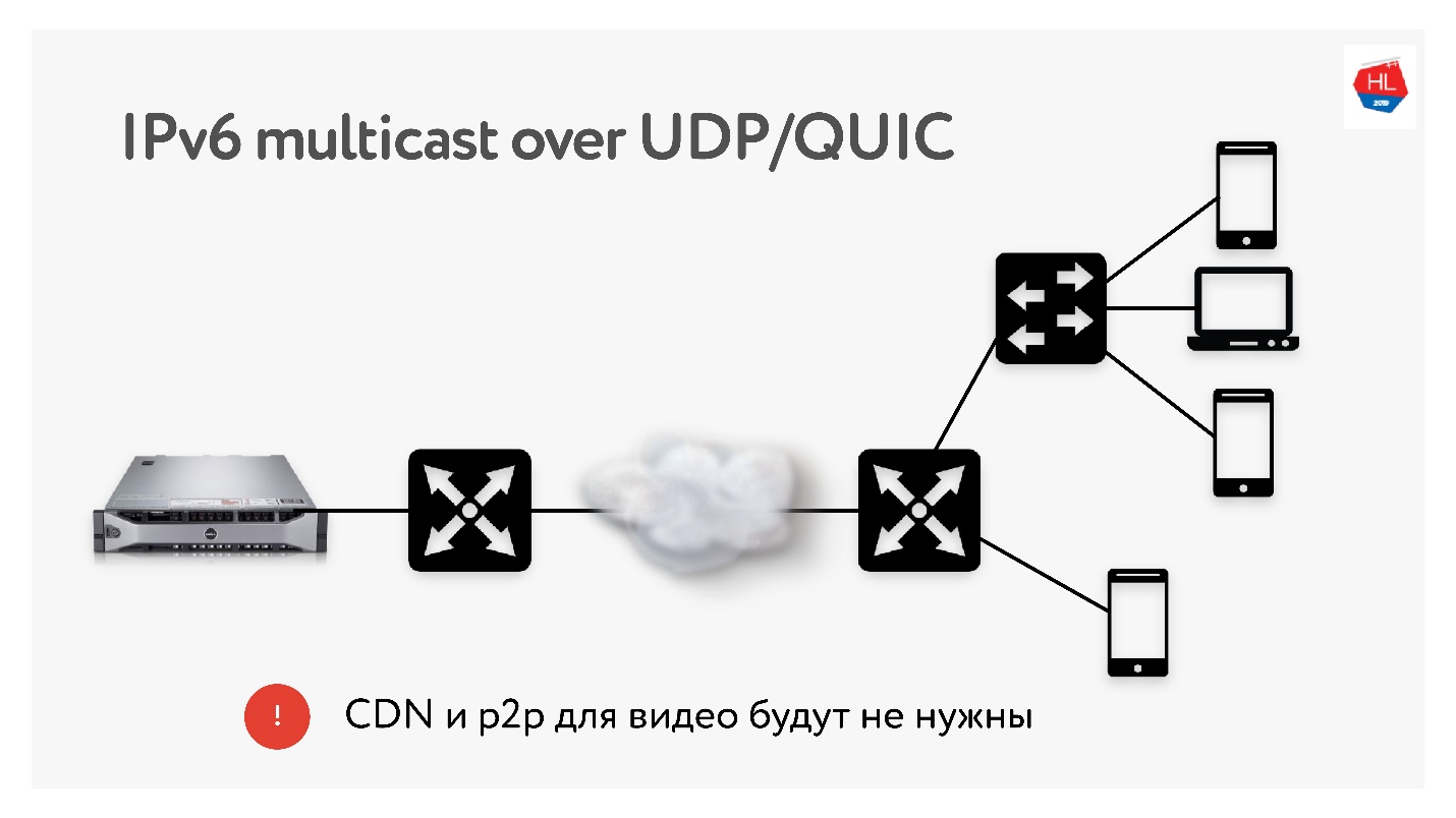 TCP против UDP или будущее сетевых протоколов - 99