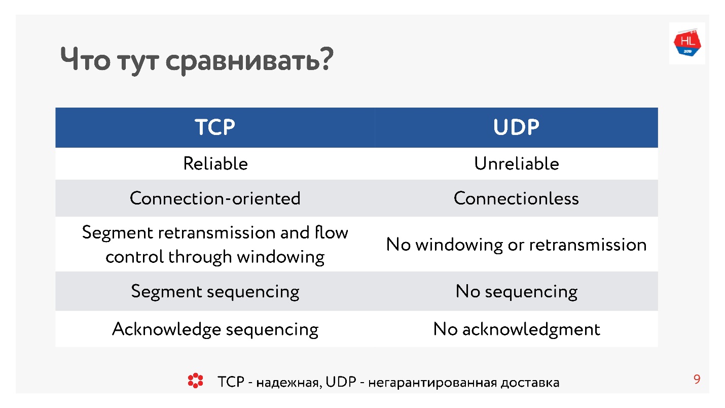 TCP против UDP или будущее сетевых протоколов - 1