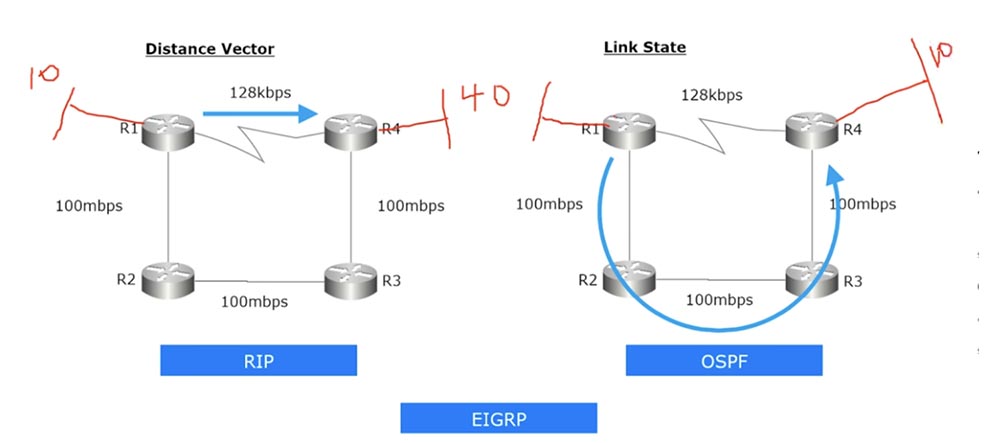 Тренинг Cisco 200-125 CCNA v3.0. День 18. Основы маршрутизации - 13