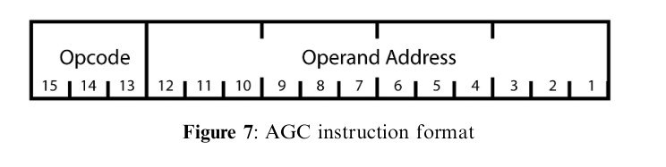Apollo Guidance Computer — архитектура и системное ПО. Часть 2 - 3