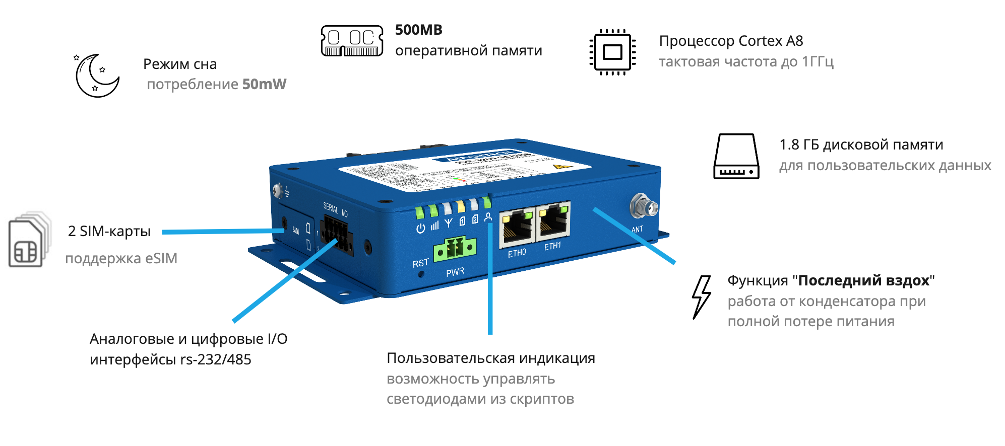 4G-роутер в роли универсального сервера для IoT - 1