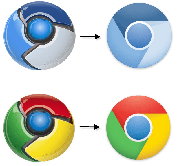 От 0% до 70% рынка: Как Google Chrome поглотил интернет? - 6