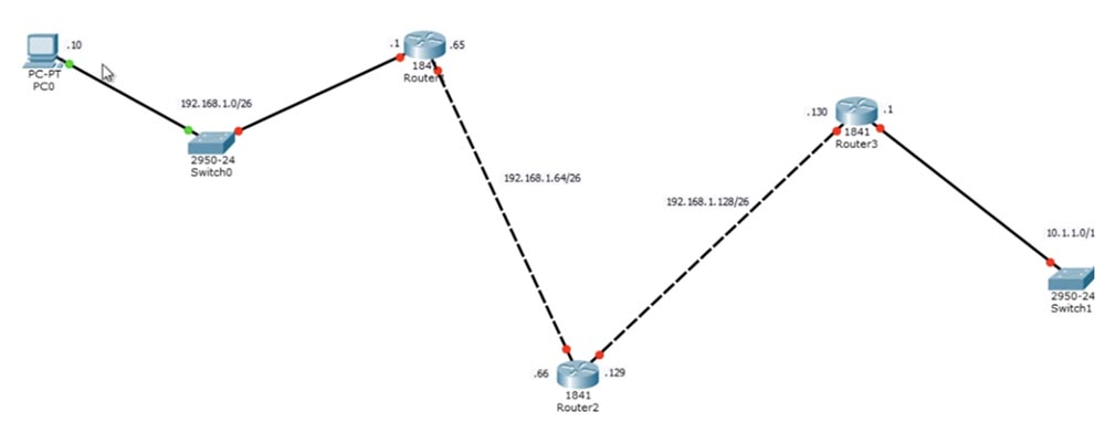 Тренинг Cisco 200-125 CCNA v3.0. День 21. Дистанционно-векторная маршрутизация RIP - 4