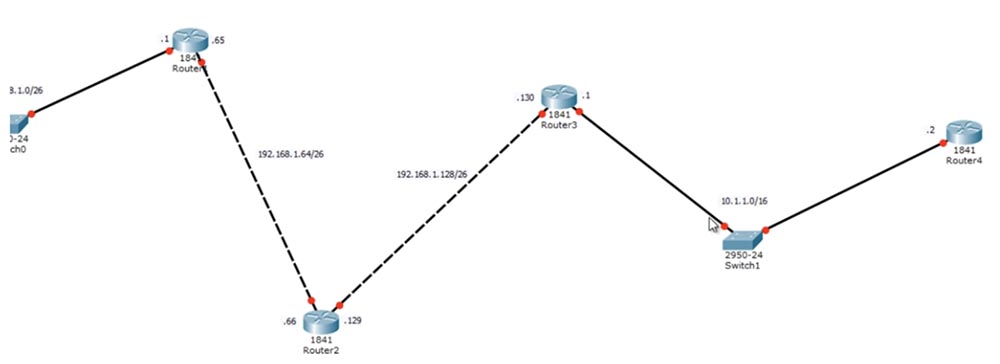 Тренинг Cisco 200-125 CCNA v3.0. День 21. Дистанционно-векторная маршрутизация RIP - 5