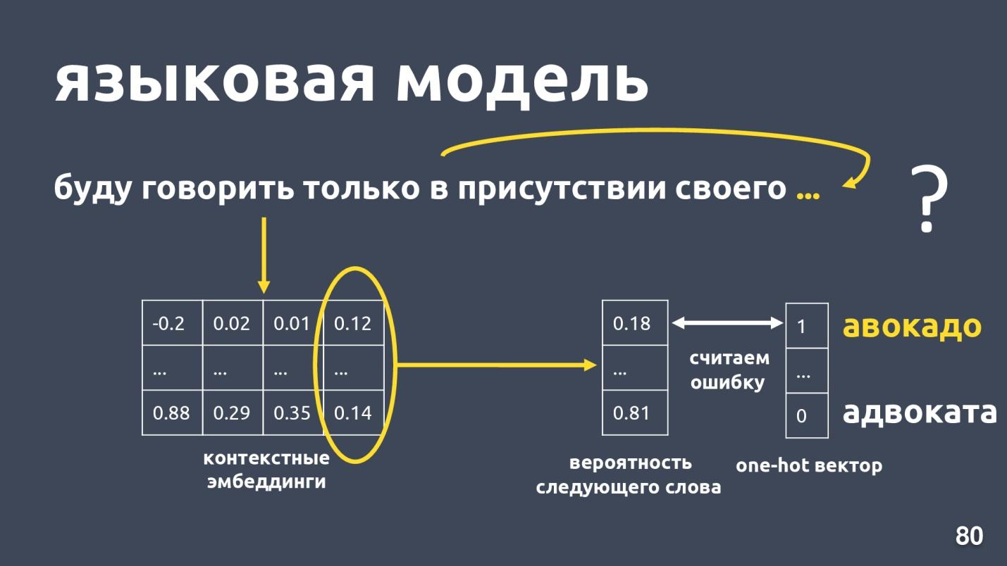 Deep Learning vs common sense: разрабатываем чат-бота - 12