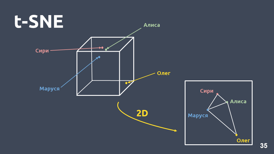 Deep Learning vs common sense: разрабатываем чат-бота - 2