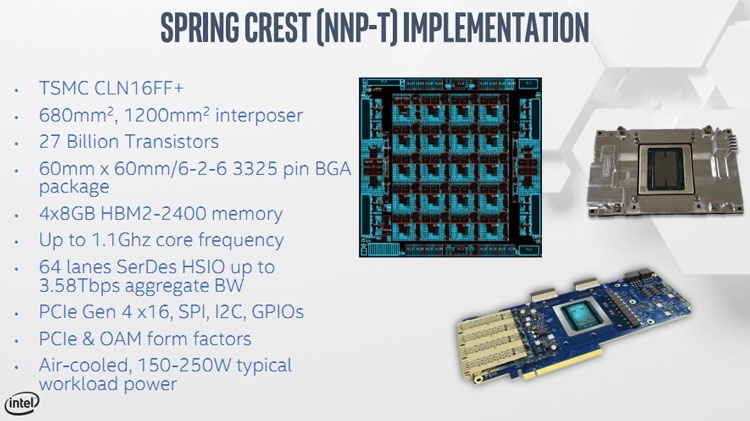 Hot Chips 31: детали об Intel Nervana NNP-T или TSMC в помощь