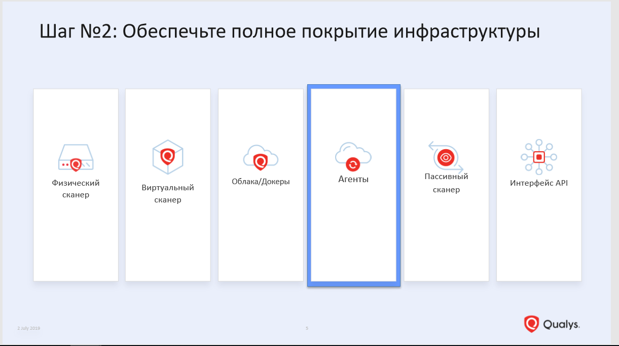 Не сканированием единым, или как построить процесс управления уязвимостями за 9 шагов - 2