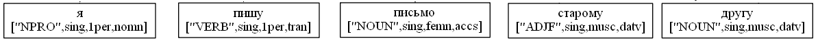 Синтаксический разбор предложения русского языка - 1