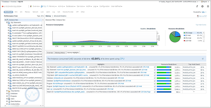 Быстрая локализация проблем производительности Microsoft SQL Server в Quest Foglight - 1