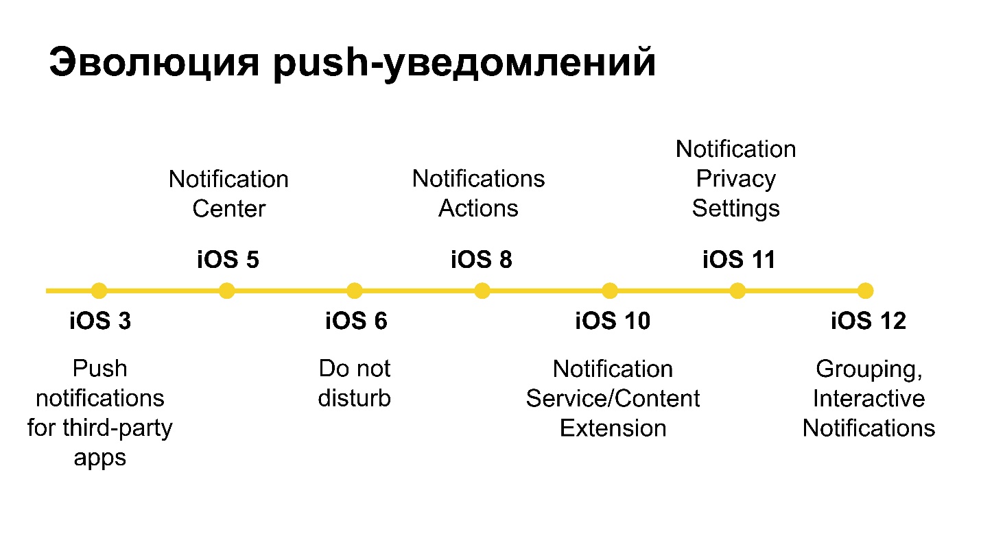 Когда почта доставляет: боремся с потерями push-уведомлений в iOS - 2