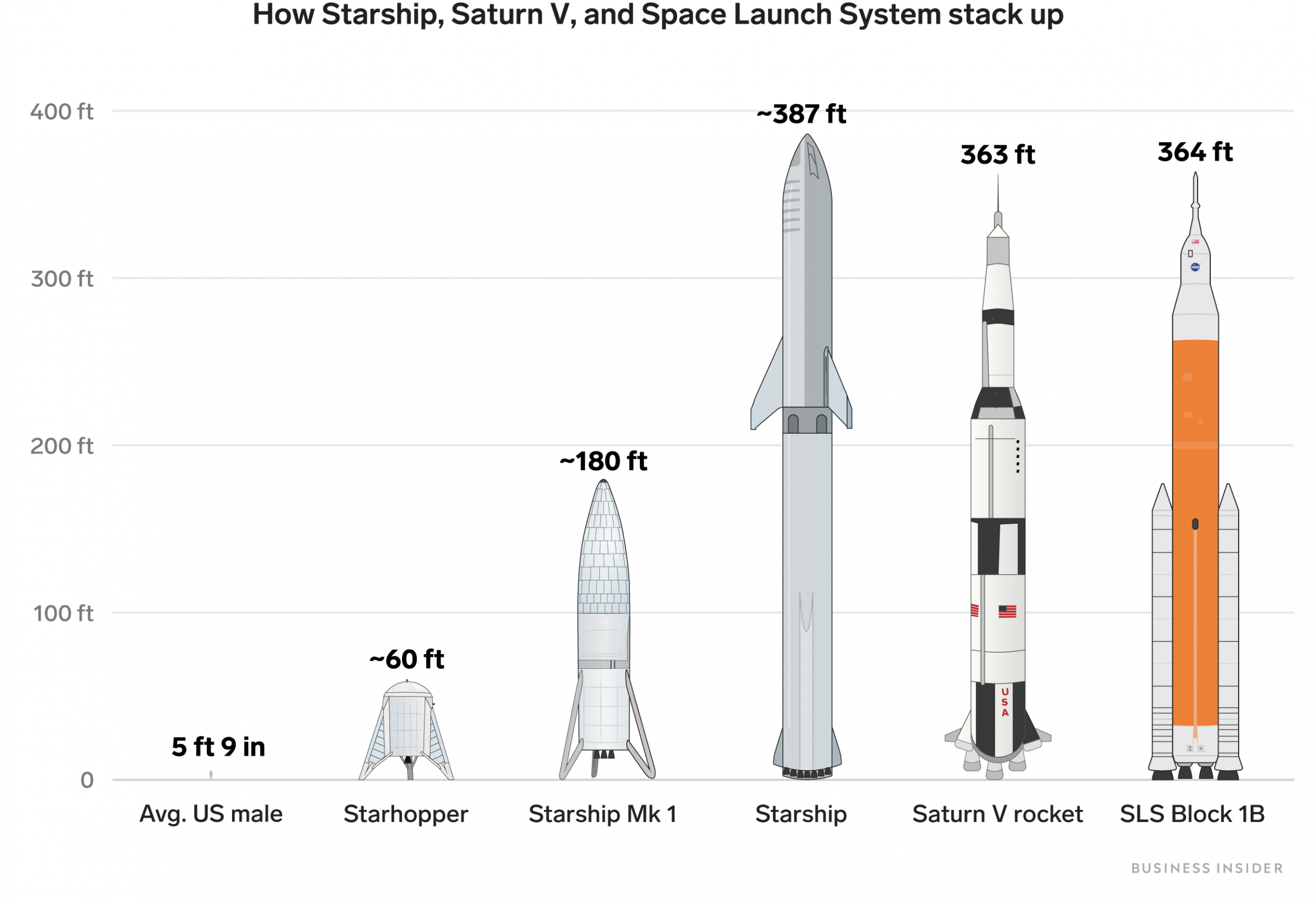 SpaceX провела летные испытания прототипа ракеты Starship — взлет на высоту 150 метров и мягкая посадка на площадку - 2