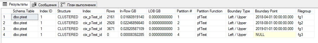 Секционирование в SQL Server - 3