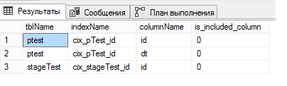 Секционирование в SQL Server - 4