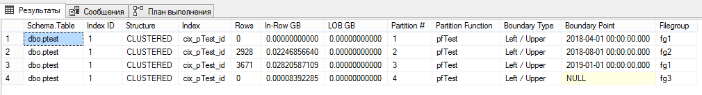 Секционирование в SQL Server - 5