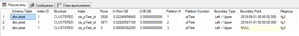 Секционирование в SQL Server - 6