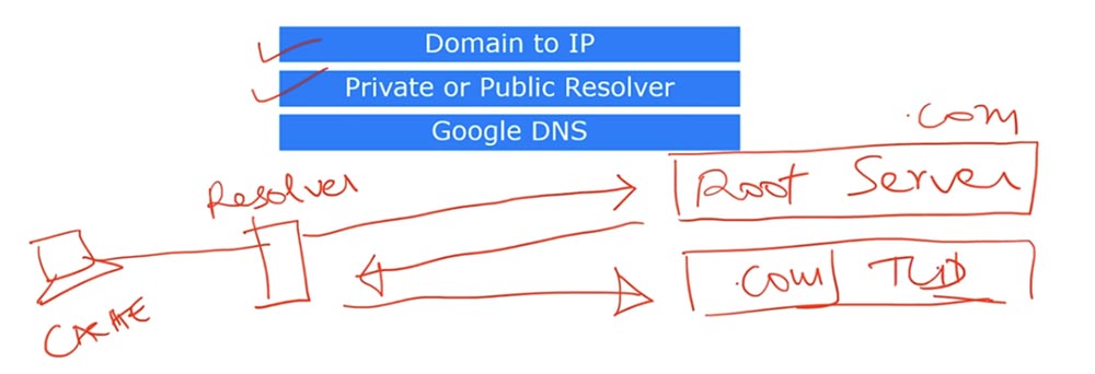 Тренинг Cisco 200-125 CCNA v3.0. День 26. DNS и DHCP - 6