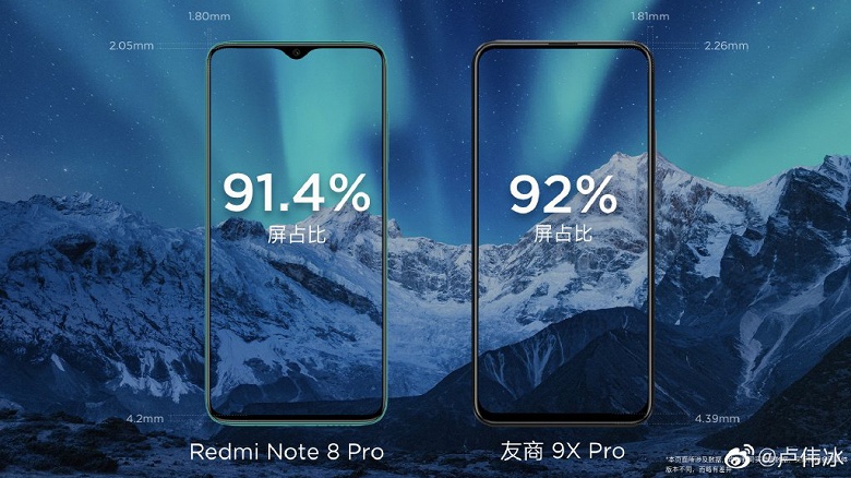 Redmi Note 8 Pro снова сравнили с Honor 9X Pro 