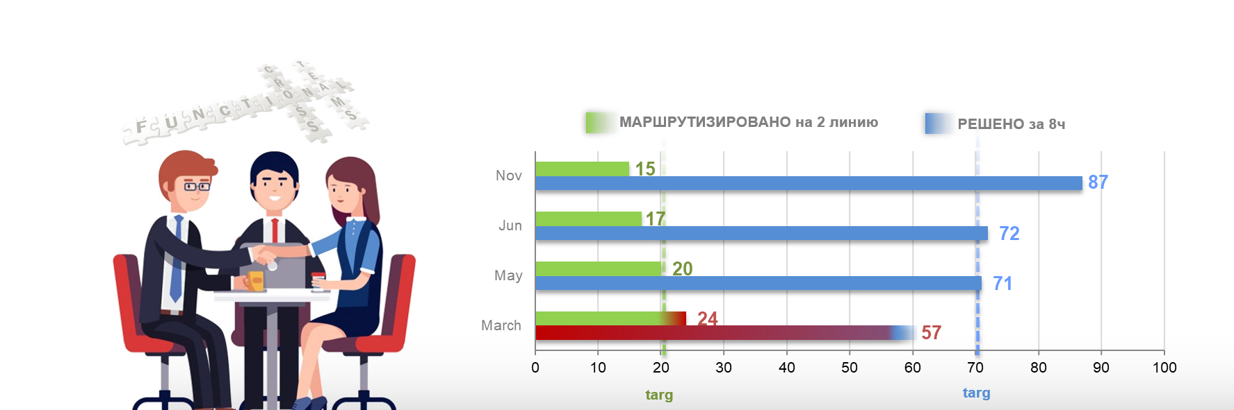 Между первой и второй линиями технической поддержки - 4 image
