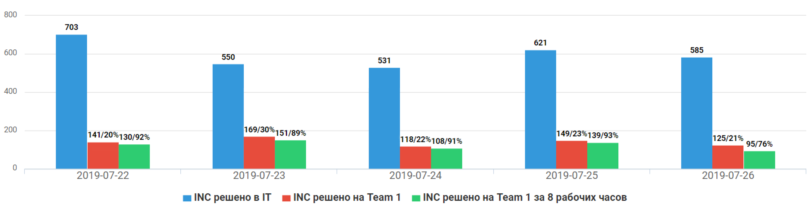 Между первой и второй линиями технической поддержки - 6 image