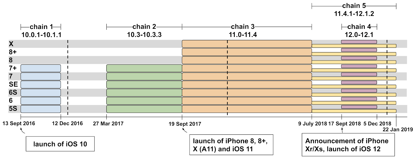 Смартфоны Apple с iOS от 10 до 12 версии два года были уязвимы для атак после посещения сайтов со зловредами - 1
