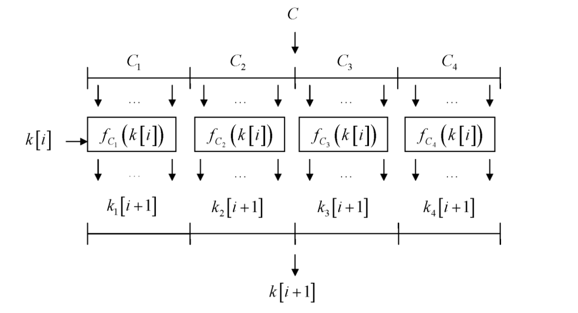 Долгий путь от RFC 4357 к RFC 8645 или как управлять ключами шифрования - 8 Долгий путь от RFC 4357 к RFC 8645 или как управлять ключами шифрования - 8