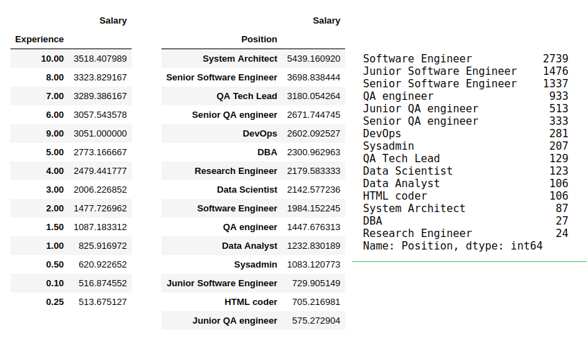 Расчет нулевой гипотезы, на примере анализа зарплат украинских программистов - 2 Расчет нулевой гипотезы, на примере анализа зарплат украинских программистов - 2