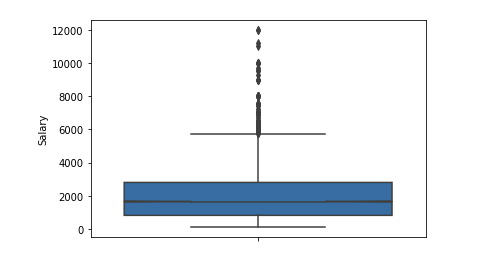 Расчет нулевой гипотезы, на примере анализа зарплат украинских программистов - 5 Расчет нулевой гипотезы, на примере анализа зарплат украинских программистов - 5