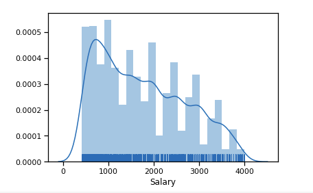Расчет нулевой гипотезы, на примере анализа зарплат украинских программистов - 6 Расчет нулевой гипотезы, на примере анализа зарплат украинских программистов - 6
