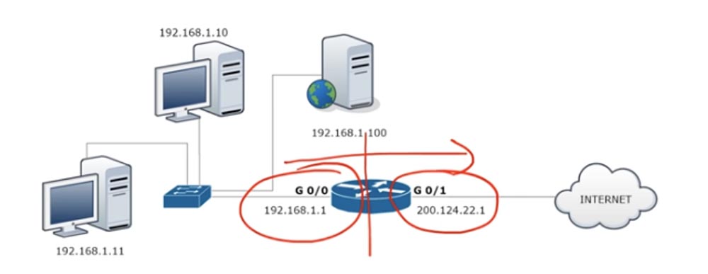 Тренинг Cisco 200-125 CCNA v3.0. День 29. PAT и NAT - 12