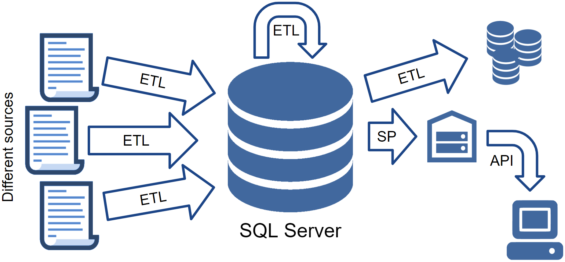 Testing SQL Server code with tSQLt - 2