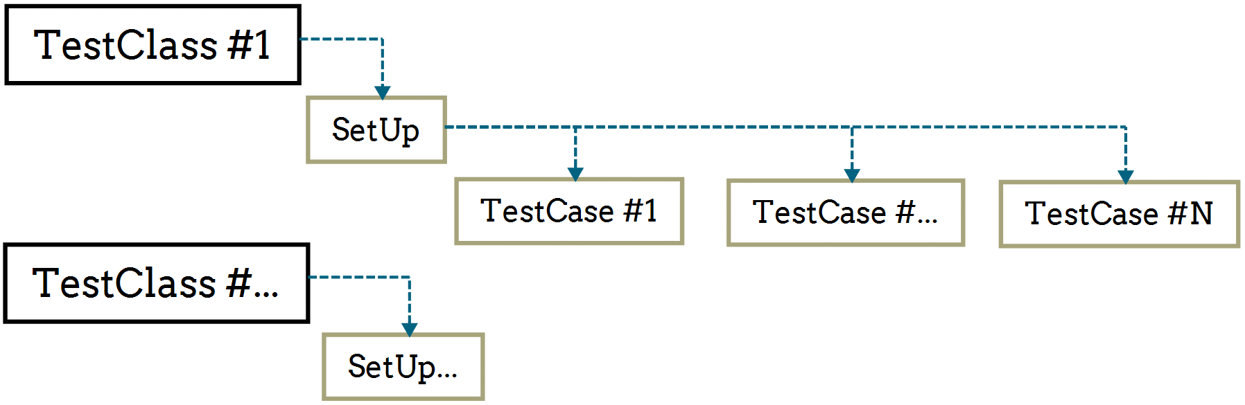 Testing SQL Server code with tSQLt - 5