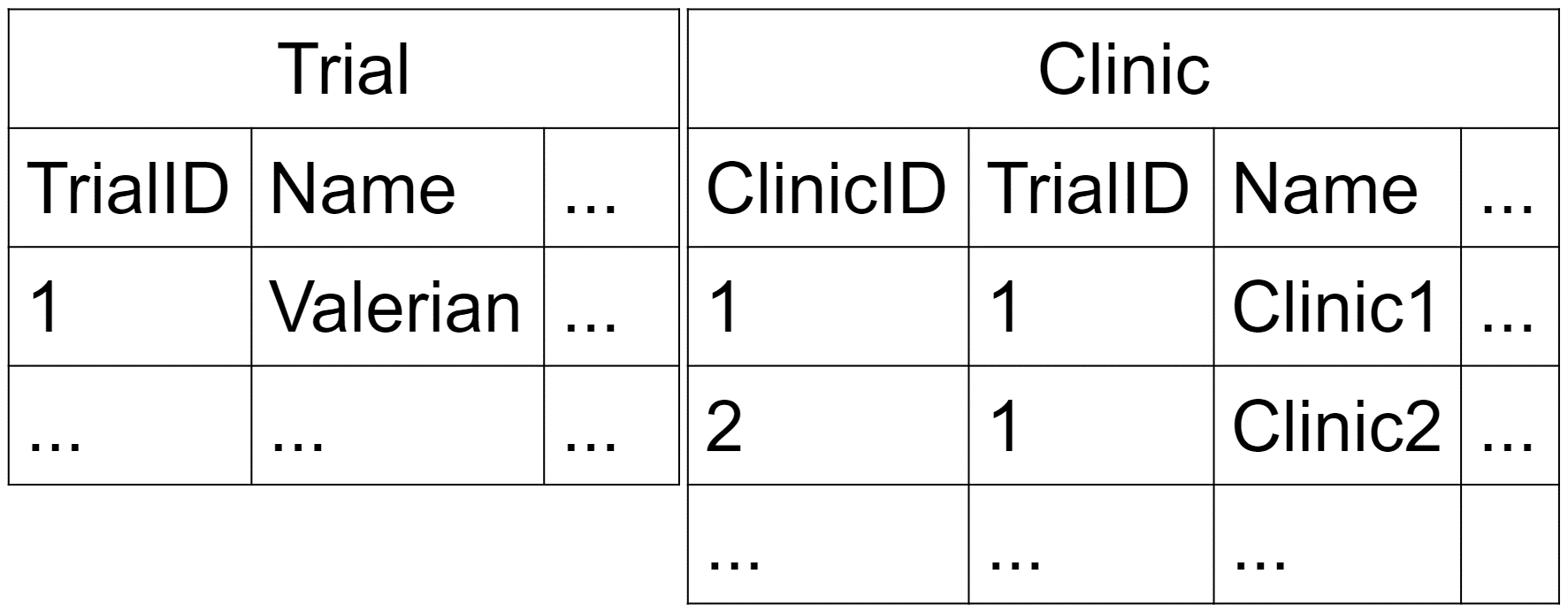 Testing SQL Server code with tSQLt - 8