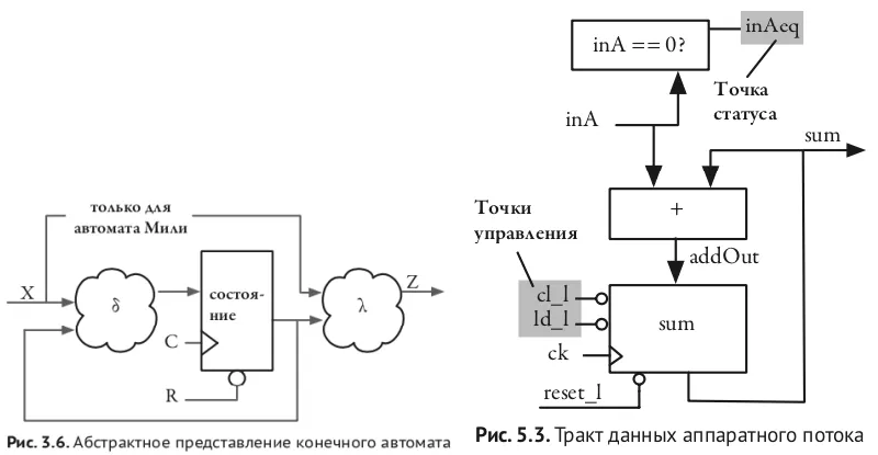 Политкорректность проникает в Россию через книги про проектирование чипов на SystemVerilog для не-начинающих - 12