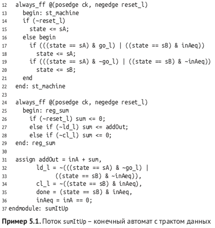 Политкорректность проникает в Россию через книги про проектирование чипов на SystemVerilog для не-начинающих - 14 Политкорректность проникает в Россию через книги про проектирование чипов на SystemVerilog для не-начинающих - 14