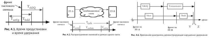 Политкорректность проникает в Россию через книги про проектирование чипов на SystemVerilog для не-начинающих - 15