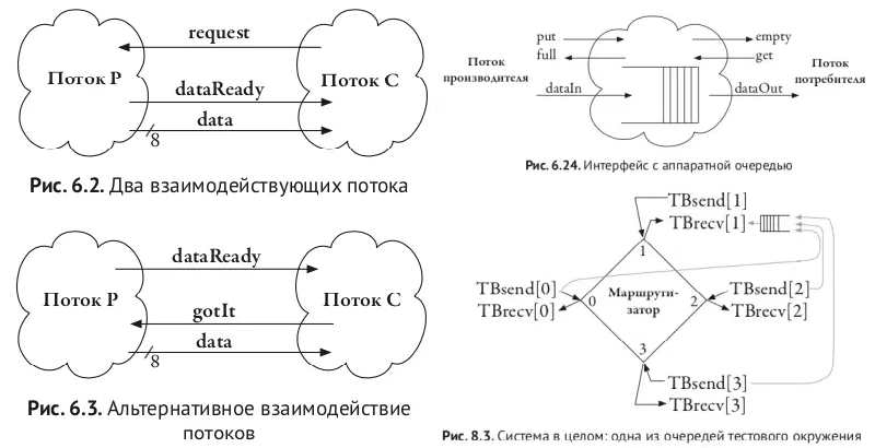 Политкорректность проникает в Россию через книги про проектирование чипов на SystemVerilog для не-начинающих - 17