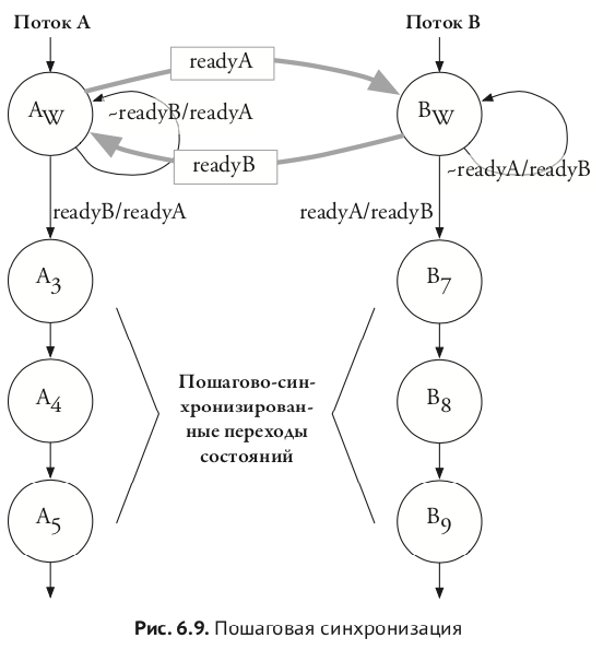 Политкорректность проникает в Россию через книги про проектирование чипов на SystemVerilog для не-начинающих - 19 Политкорректность проникает в Россию через книги про проектирование чипов на SystemVerilog для не-начинающих - 19