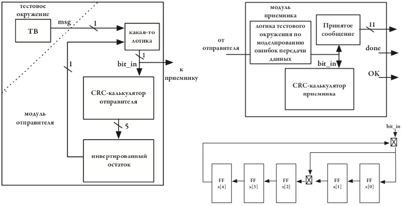 Политкорректность проникает в Россию через книги про проектирование чипов на SystemVerilog для не-начинающих - 21 Политкорректность проникает в Россию через книги про проектирование чипов на SystemVerilog для не-начинающих - 21