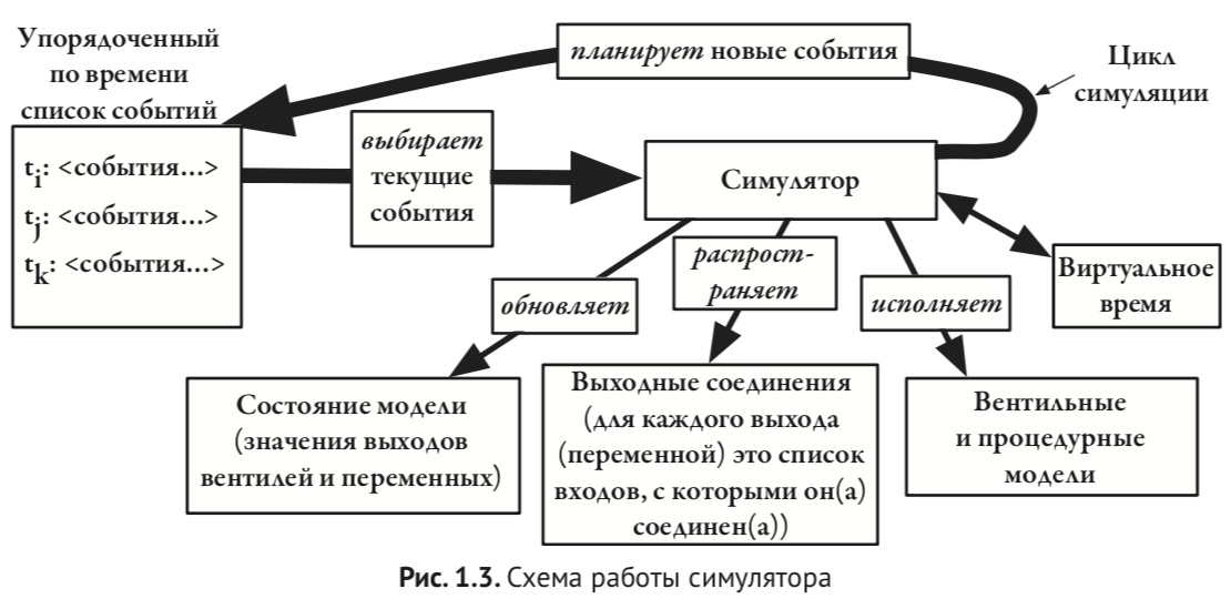 Политкорректность проникает в Россию через книги про проектирование чипов на SystemVerilog для не-начинающих - 5 Политкорректность проникает в Россию через книги про проектирование чипов на SystemVerilog для не-начинающих - 5