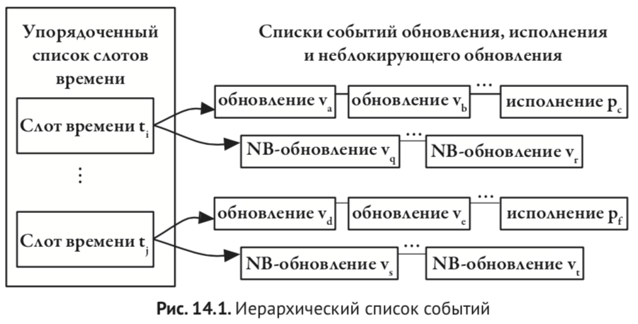 Политкорректность проникает в Россию через книги про проектирование чипов на SystemVerilog для не-начинающих - 6