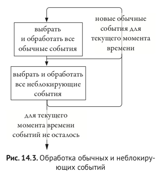 Политкорректность проникает в Россию через книги про проектирование чипов на SystemVerilog для не-начинающих - 7