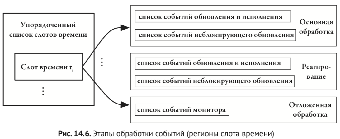 Политкорректность проникает в Россию через книги про проектирование чипов на SystemVerilog для не-начинающих - 8 Политкорректность проникает в Россию через книги про проектирование чипов на SystemVerilog для не-начинающих - 8