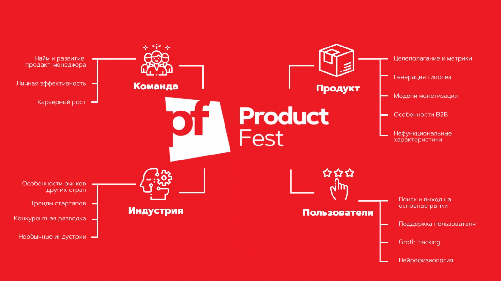 Product Fest — конференция по управлению IT-продуктами, на которую вы захотите пойти - 1