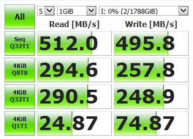 Upgrade компа серверным SATA SSD на 1.92TB с ресурсом записи от 2PB и выше - 4