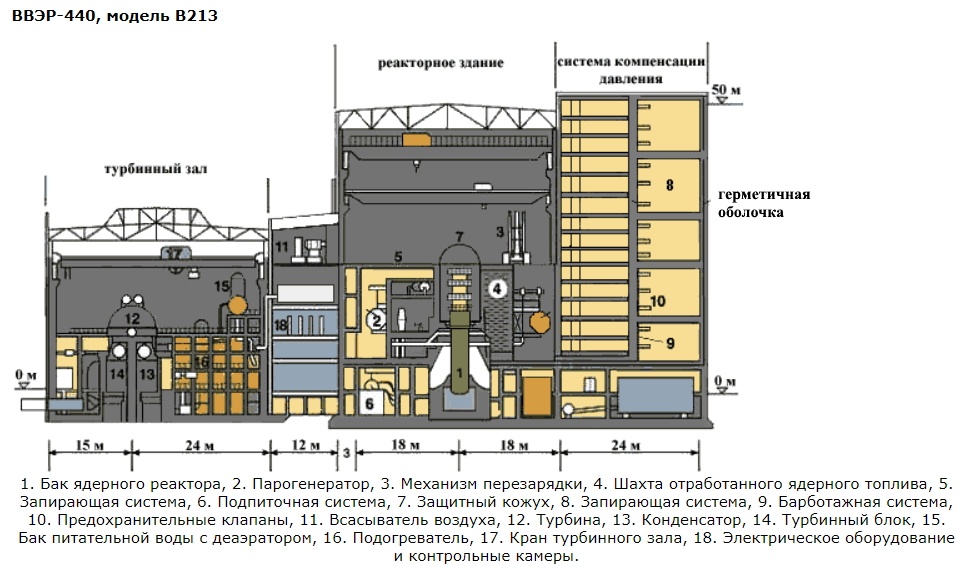 Кольская АЭС или стоя на реакторе - 8