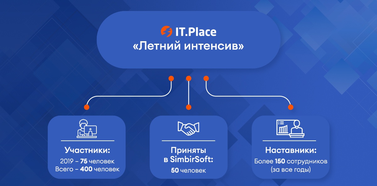 Курсы vs стажировка. Как мы в SimbirSoft учим мидлов - 5